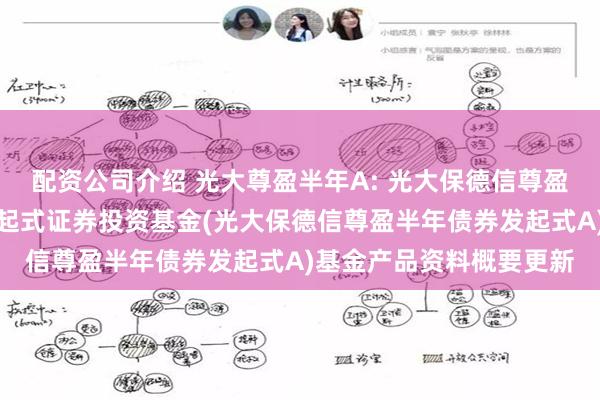 配资公司介绍 光大尊盈半年A: 光大保德信尊盈半年定期开放债券型发起式证券投资基金(光大保德信尊盈半年债券发起式A)基金产品资料概要更新