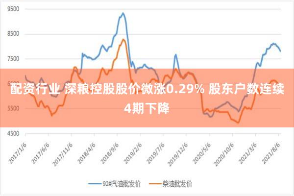 配资行业 深粮控股股价微涨0.29% 股东户数连续4期下降